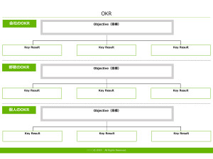 OKR  テンプレート（PowerPoint形式）