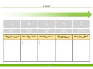 DECAX テンプレート（PowerPoint形式）