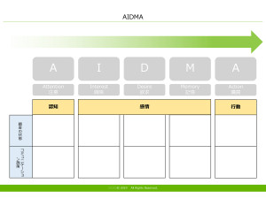 AIDMA テンプレート（PowerPoint形式）