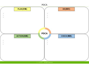 PDCA テンプレート（PowerPoint形式）
