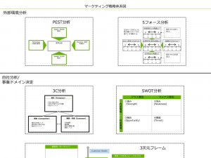 マーケティング戦略体系図 テンプレート　ダウンロードページ