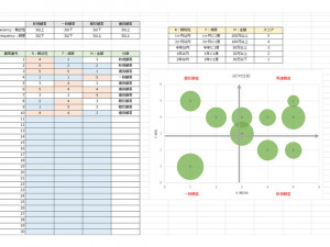 RFM分析 テンプレート（Excel形式）