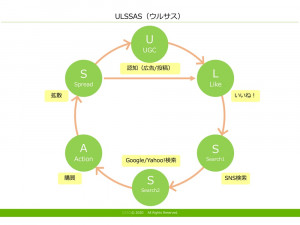 ULSSAS テンプレート（PowerPoint形式）